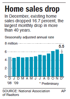 AP-EXISTING-HOME-SALES-0125 Existing Home Sales chart