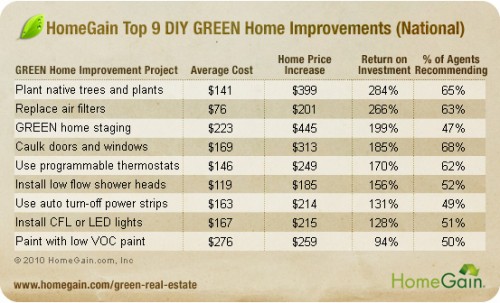 green_diy_chart