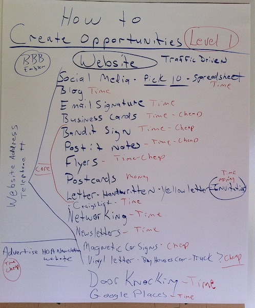 list of opportunities