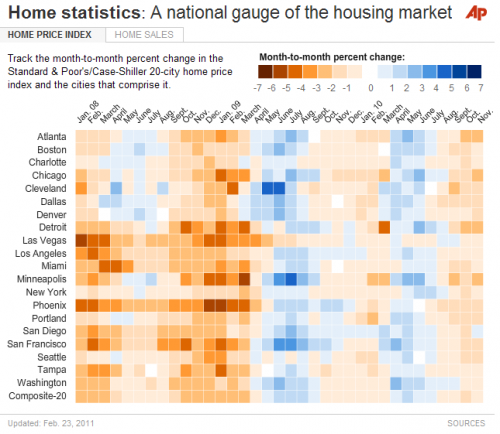 RE-heat-map Heat Map