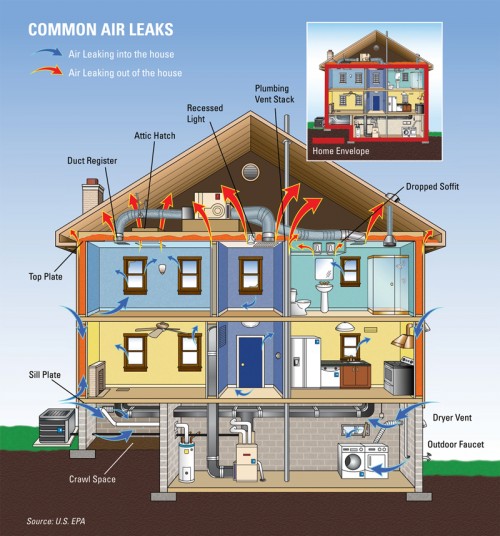 house leaks