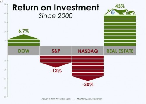 Stock options estate tax return