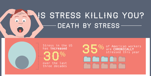 How I Reduced My Stress