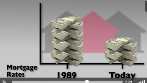 Why Should You Own a Home?