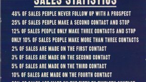 Amazing Sales Statistics