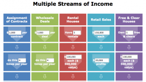 Multiple Streams of Income Calculator